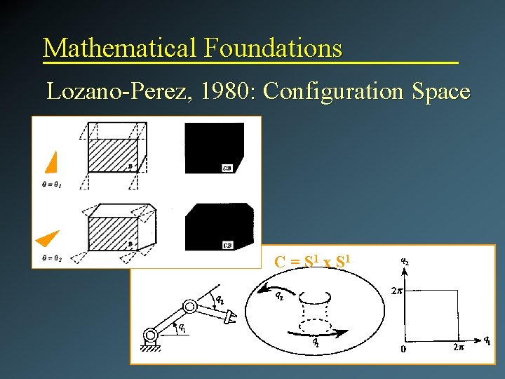 Mathematical Foundations Lozano-Perez, 1980: Configuration Space C = S 1 x S 1 