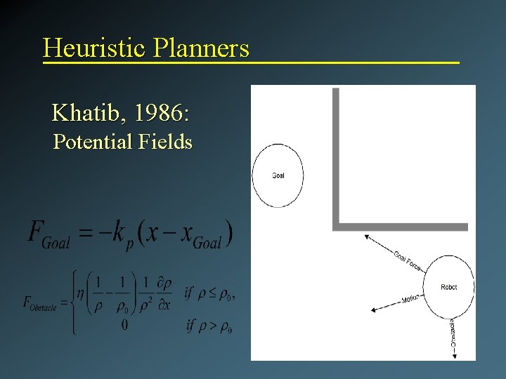 Heuristic Planners Khatib, 1986: Potential Fields 