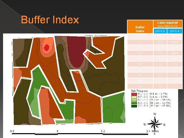 Buffer Index Lime required (tons 100% ECCE) Buffer Index p. H 6. 8 p.