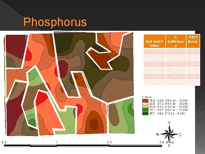 Phosphorus Soil Test P Index % Sufficienc y P 2 O 5 lbs/ac 0