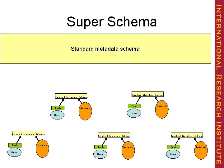 Super Schema Standard metadata schema Standard Metadata Schema Tools Datasets Users Standard Metadata Schema