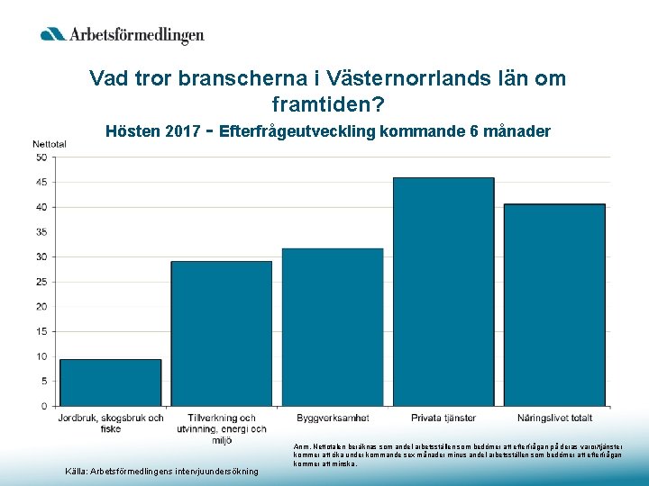 Vad tror branscherna i Västernorrlands län om framtiden? Hösten 2017 - Efterfrågeutveckling kommande 6