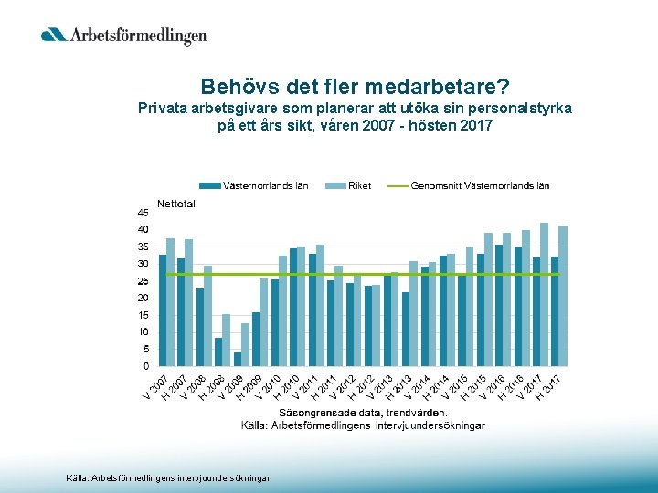 Behövs det fler medarbetare? Privata arbetsgivare som planerar att utöka sin personalstyrka på ett