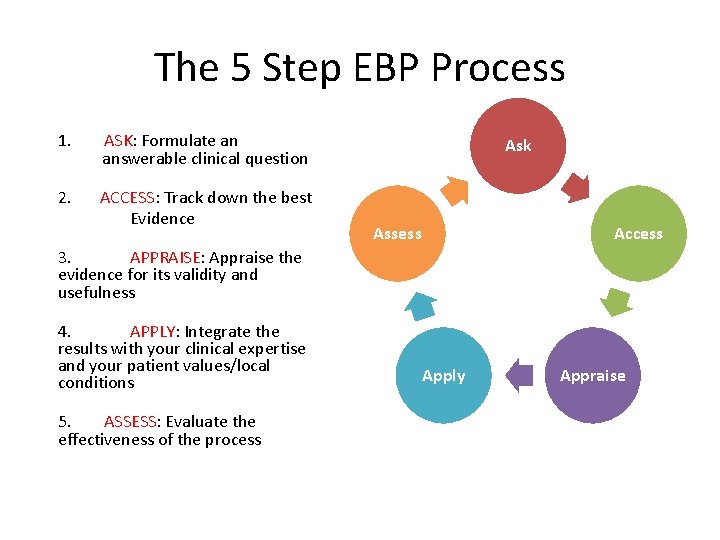The 5 Step EBP Process 1. ASK: Formulate an answerable clinical question 2. ACCESS: