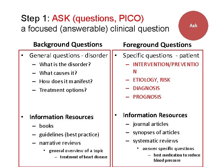 Step 1: ASK (questions, PICO) a focused (answerable) clinical question Background Questions Ask Foreground