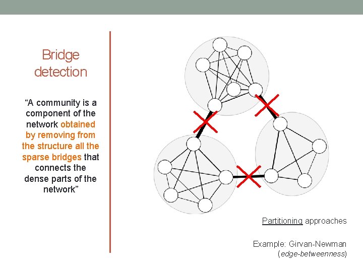 Bridge detection “A community is a component of the network obtained by removing from