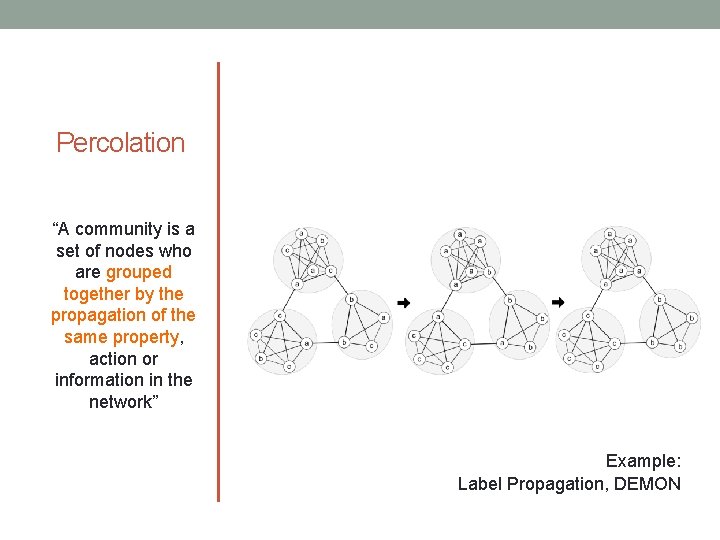 Percolation “A community is a set of nodes who are grouped together by the