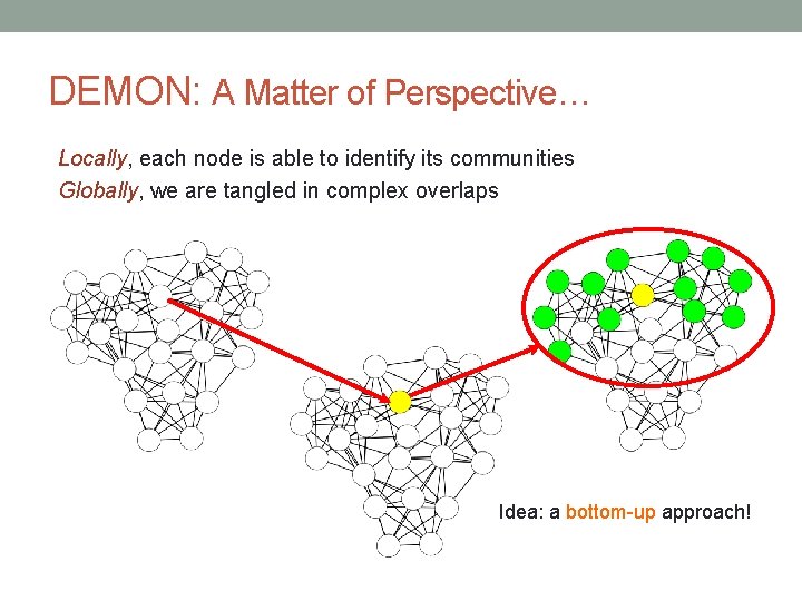 DEMON: A Matter of Perspective… Locally, each node is able to identify its communities
