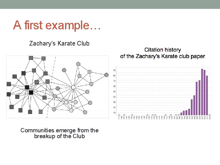 A first example… Zachary’s Karate Club Communities emerge from the breakup of the Club