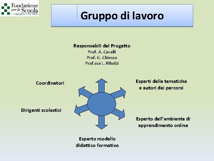 Gruppo di lavoro Responsabili del Progetto Prof. A. Cavalli Prof. G. Chiosso Prof. ssa