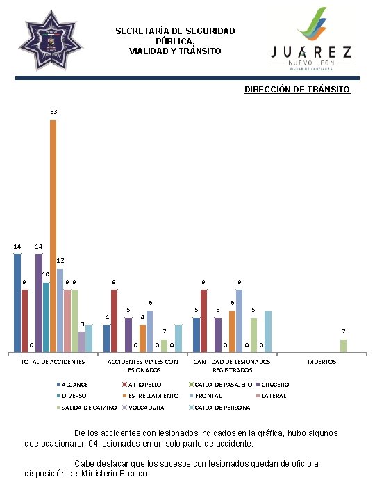 SECRETARÍA DE SEGURIDAD PÚBLICA, VIALIDAD Y TRÁNSITO DIRECCIÓN DE TRÁNSITO 33 14 14 12