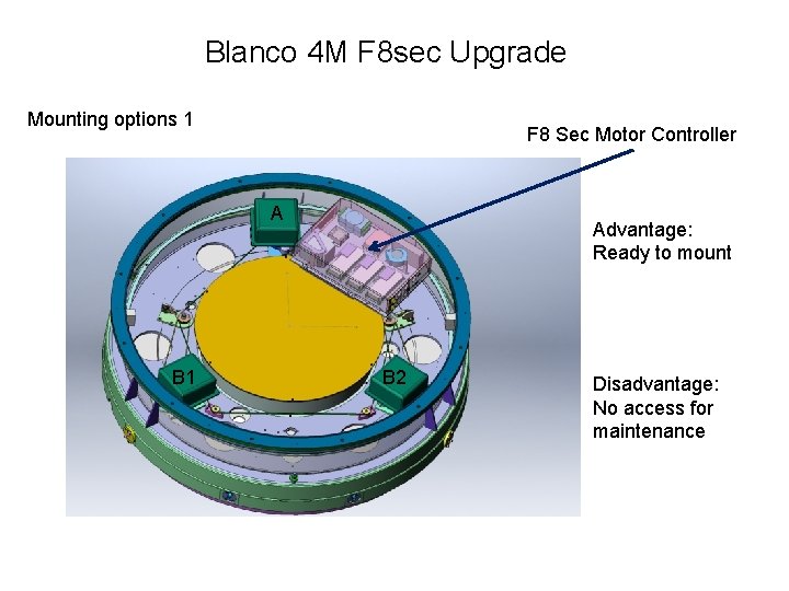 Blanco 4 M F 8 sec Upgrade Mounting options 1 F 8 Sec Motor