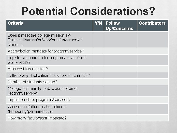 Potential Considerations? Criteria Does it meet the college mission(s)? Basic skills/transfer/workforce/underserved students Accreditation mandate Potential Considerations? Criteria Does it meet the college mission(s)? Basic skills/transfer/workforce/underserved students Accreditation mandate