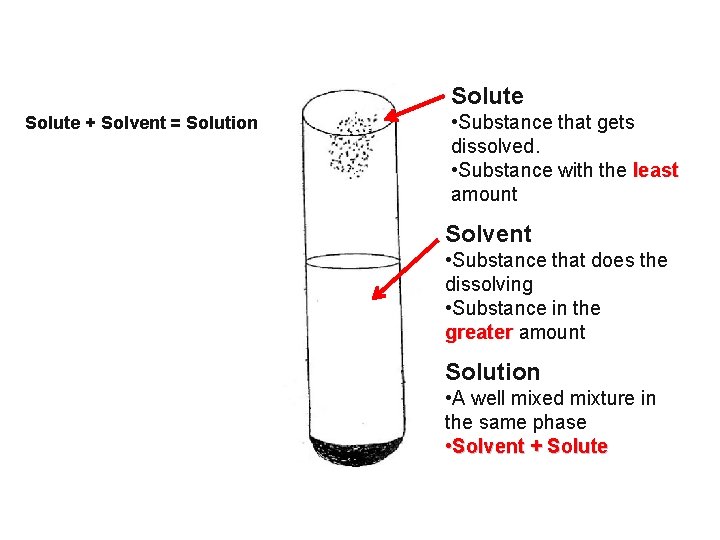 Solute + Solvent = Solution • Substance that gets dissolved. • Substance with the