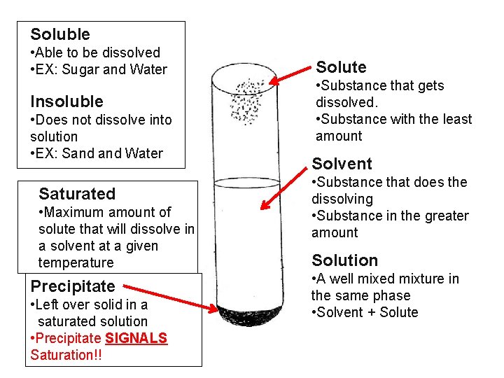 Soluble • Able to be dissolved • EX: Sugar and Water Insoluble • Does
