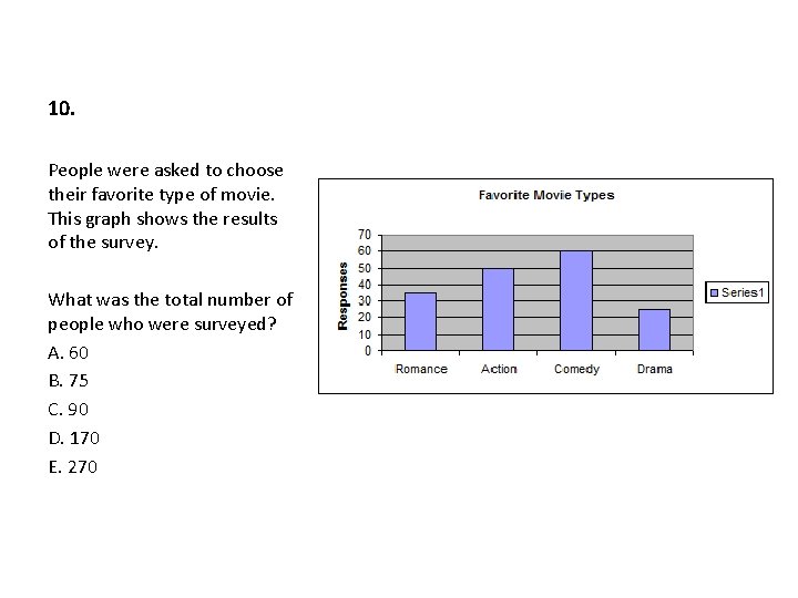 10. People were asked to choose their favorite type of movie. This graph shows