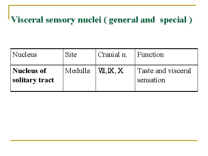 Visceral sensory nuclei ( general and special ) Nucleus Site Cranial n. Function Nucleus