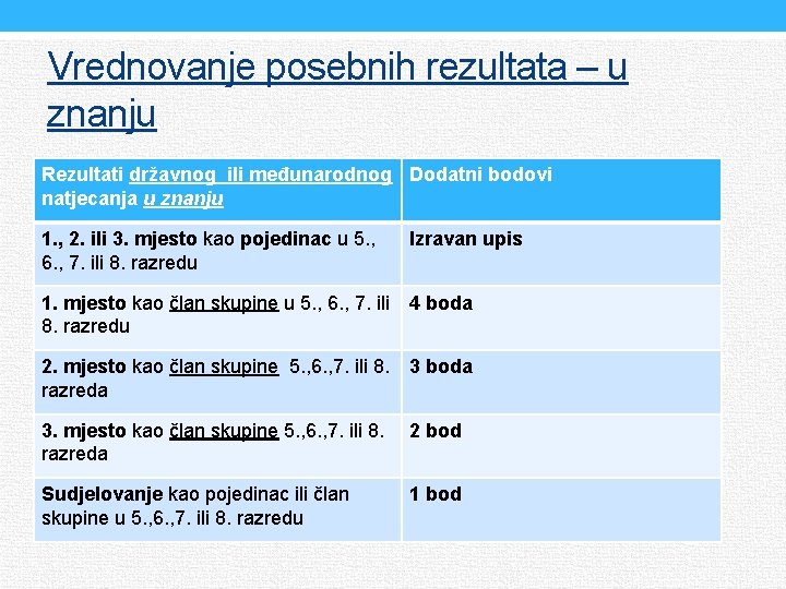 Vrednovanje posebnih rezultata – u znanju Rezultati državnog ili međunarodnog Dodatni bodovi natjecanja u