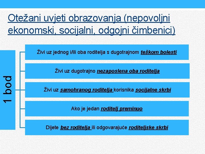 Otežani uvjeti obrazovanja (nepovoljni ekonomski, socijalni, odgojni čimbenici) Živi uz jednog i/ili oba roditelja