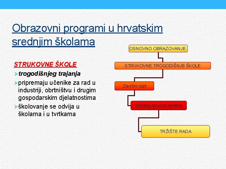 Obrazovni programi u hrvatskim srednjim školama OSNOVNO OBRAZOVANJE STRUKOVNE ŠKOLE Øtrogodišnjeg trajanja Øpripremaju učenike