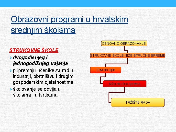 Obrazovni programi u hrvatskim srednjim školama OSNOVNO OBRAZOVANJE STRUKOVNE ŠKOLE Ødvogodišnjeg i jednogodišnjeg trajanja