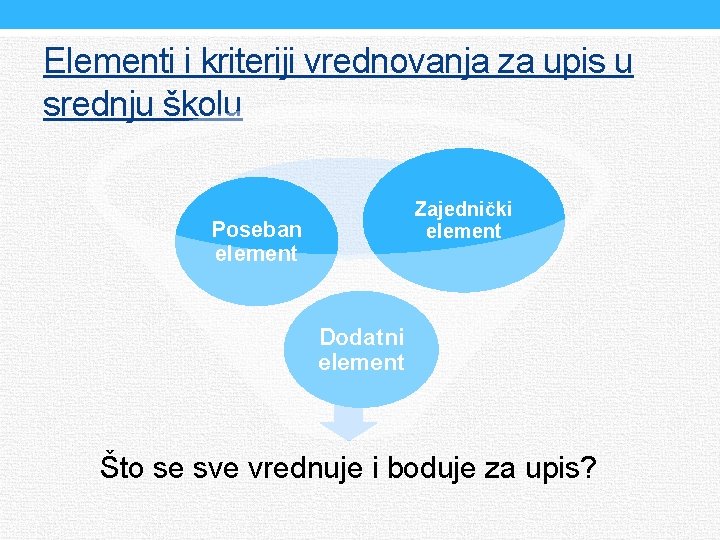 Elementi i kriteriji vrednovanja za upis u srednju školu Zajednički element Poseban element Dodatni