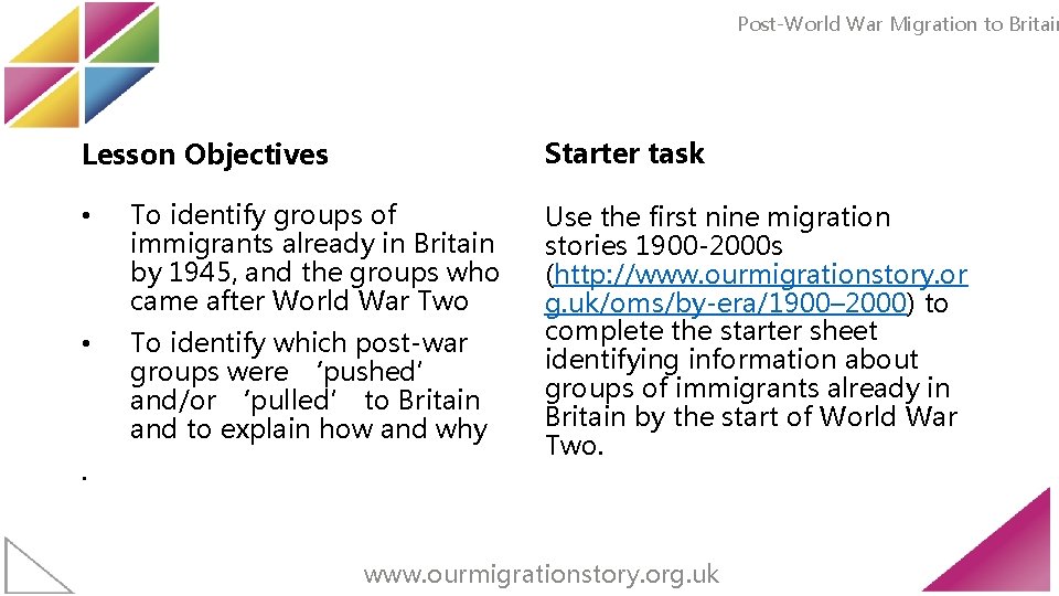 Post-World War Migration to Britain Starter task Lesson Objectives • To identify groups of