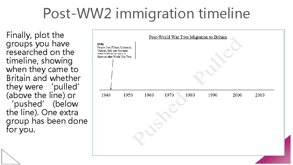 Post-WW 2 immigration timeline Finally, plot the groups you have researched on the timeline,