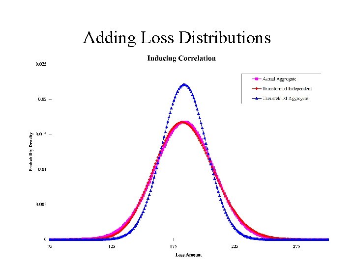 Adding Loss Distributions 