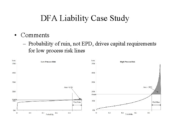 DFA Liability Case Study • Comments – Probability of ruin, not EPD, drives capital