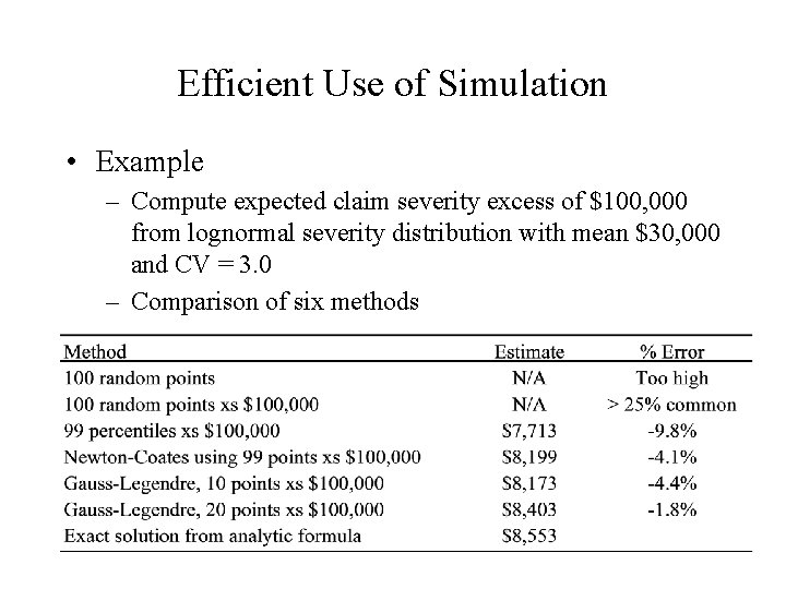 Efficient Use of Simulation • Example – Compute expected claim severity excess of $100,