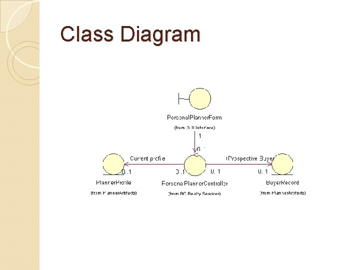 Class Diagram 