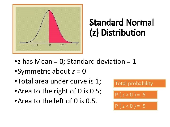 Standard Normal (z) Distribution • z has Mean = 0; Standard deviation = 1 Standard Normal (z) Distribution • z has Mean = 0; Standard deviation = 1