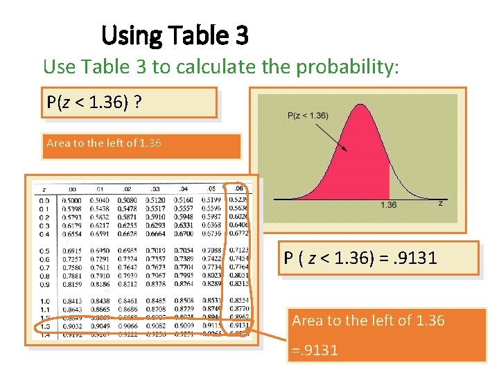 Using Table 3 Use Table 3 to calculate the probability: P(z < 1. 36) Using Table 3 Use Table 3 to calculate the probability: P(z < 1. 36)