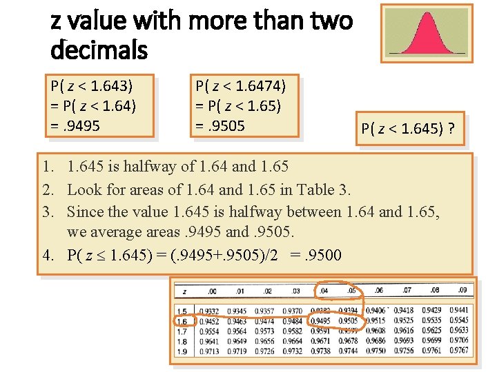 z value with more than two decimals P( z < 1. 643) = P( z value with more than two decimals P( z < 1. 643) = P(