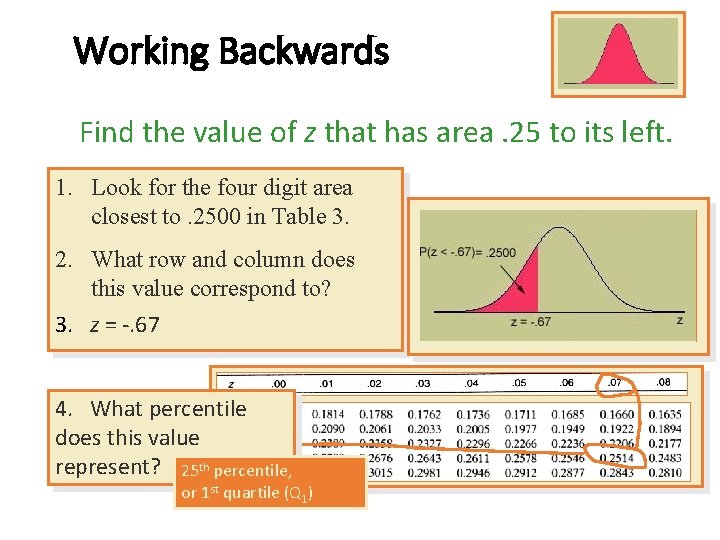 Working Backwards Find the value of z that has area. 25 to its left. Working Backwards Find the value of z that has area. 25 to its left.