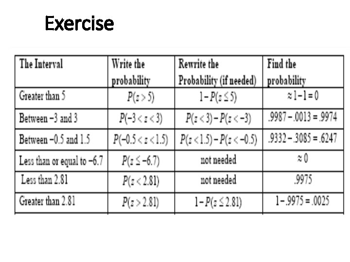 Exercise Exercise