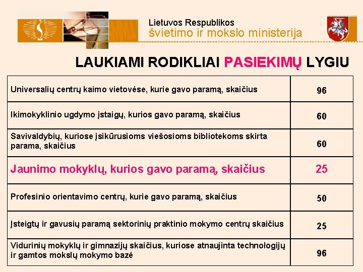 Lietuvos Respublikos švietimo ir mokslo ministerija LAUKIAMI RODIKLIAI PASIEKIMŲ LYGIU Universalių centrų kaimo vietovėse,