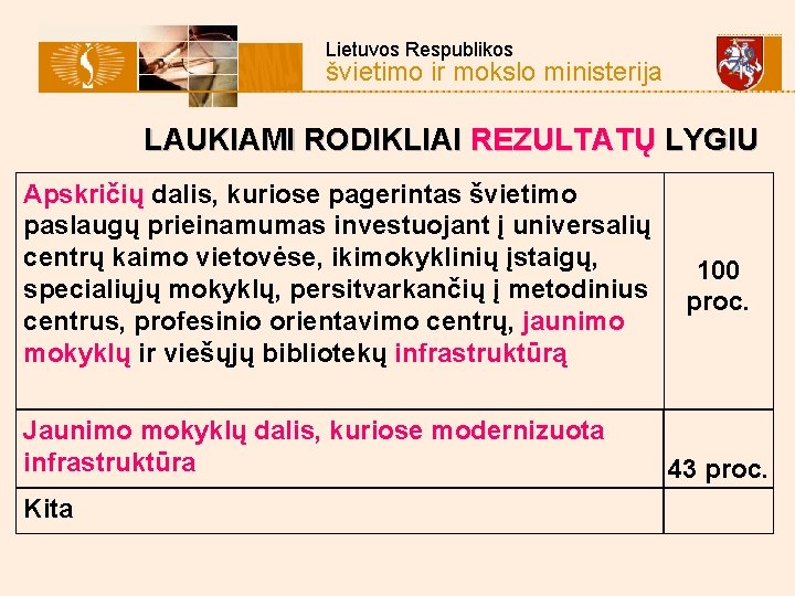 Lietuvos Respublikos švietimo ir mokslo ministerija LAUKIAMI RODIKLIAI REZULTATŲ LYGIU Apskričių dalis, kuriose pagerintas