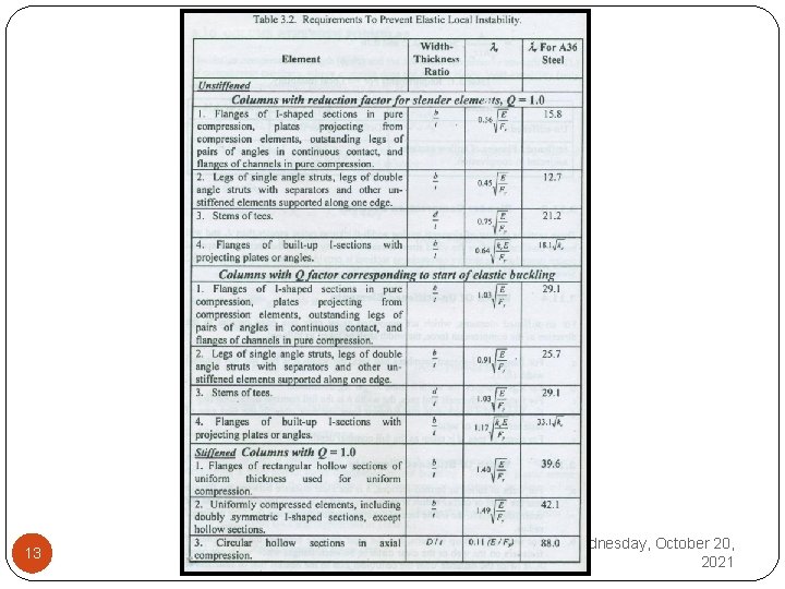 13 Wednesday, October 20, 2021 