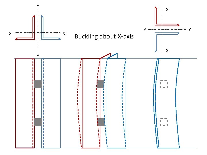 Y X X X Y Buckling about X-axis Y Y X 