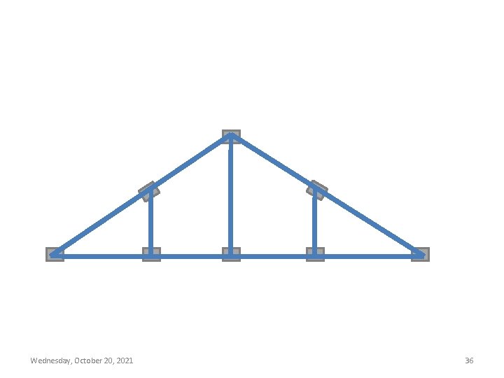 Wednesday, October 20, 2021 36 