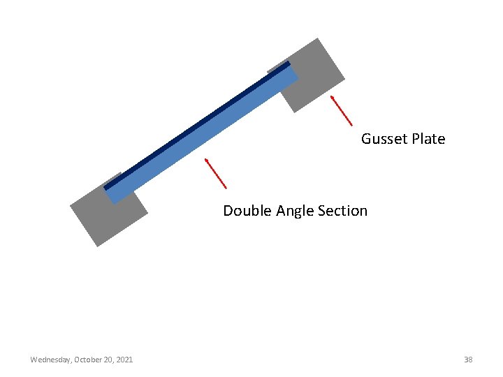 Gusset Plate Double Angle Section Wednesday, October 20, 2021 38 