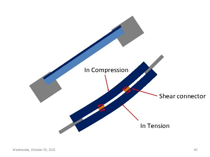 In Compression Shear connector In Tension Wednesday, October 20, 2021 40 