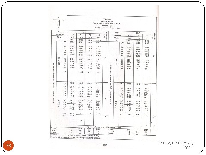 73 Wednesday, October 20, 2021 