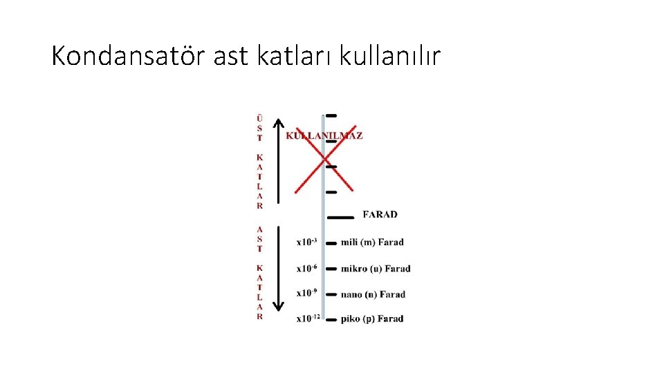 Kondansatör ast katları kullanılır 