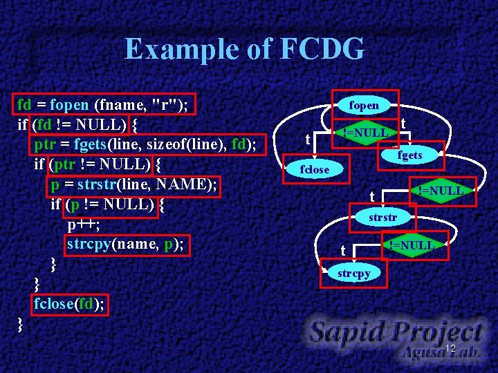 Example of FCDG fd = fopen (fname, "r"); if (fd != NULL) { ptr Example of FCDG fd = fopen (fname, "r"); if (fd != NULL) { ptr