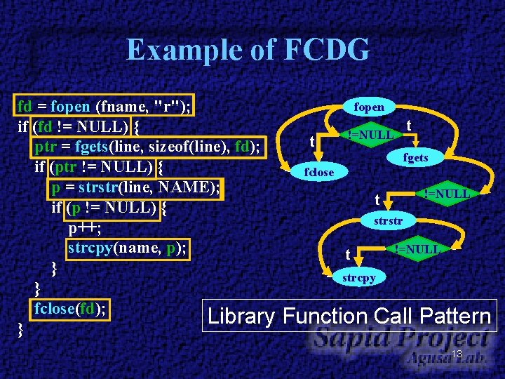 Example of FCDG fd = fopen (fname, "r"); if (fd != NULL) { ptr Example of FCDG fd = fopen (fname, "r"); if (fd != NULL) { ptr