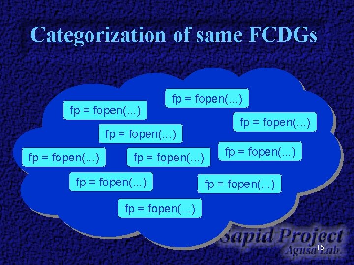 Categorization of same FCDGs fp = fopen(. . . ) fp = fopen(. . Categorization of same FCDGs fp = fopen(. . . ) fp = fopen(. .