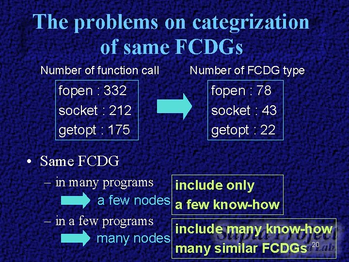 The problems on categrization of same FCDGs Number of function call fopen : 332 The problems on categrization of same FCDGs Number of function call fopen : 332